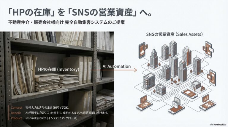 大阪の不動産会社がX自動化で問い合わせが増えた話【DAI-ICHI Estate導入事例】